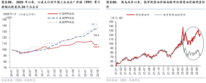图片[31]-【华泰宏观|深度】2022下半年中国宏观展望：经济回温，但增长通胀的组合仍不理想-期货圈