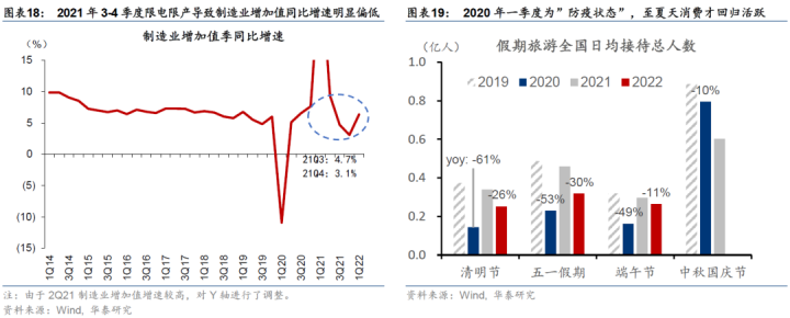 图片[12]-【华泰宏观|深度】2022下半年中国宏观展望：经济回温，但增长通胀的组合仍不理想-期货圈